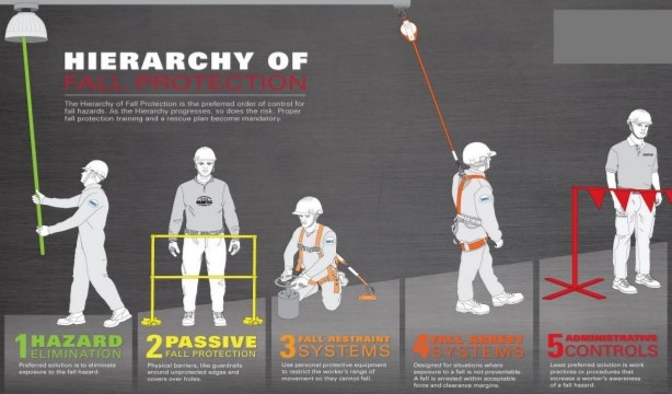 Fall Protection Plan | Elliam